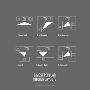 Kitchen Layout