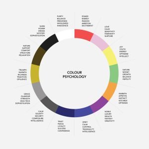Mindful Design